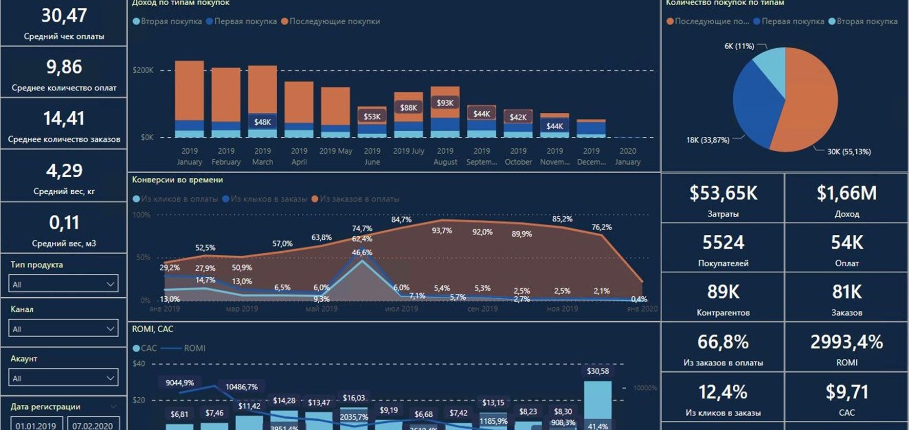 13-power-bi-profitstore.ua.jpg