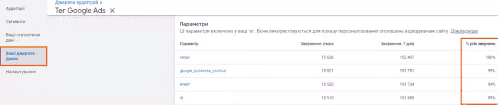 19-dynam-remarketing-gtm-profit.png