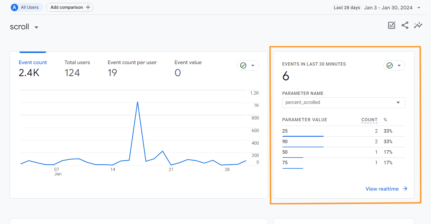 19-scroll-tracking-ga4-gtm-profitstore.ua.png