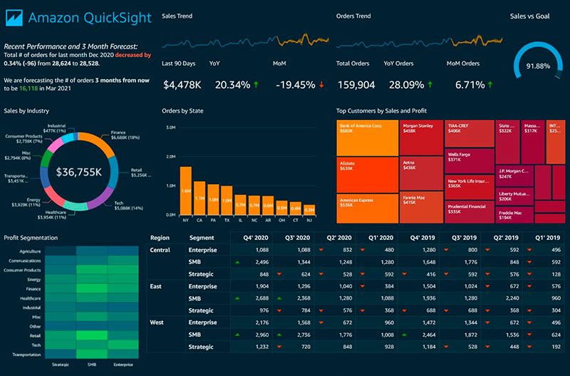 1-amazon-quicksight-aws-bi-ptofit.store.jpg