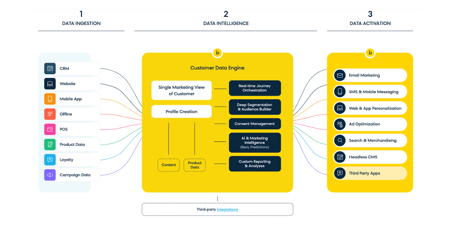 1-bloomreach-engagement-profitstore.ua.png