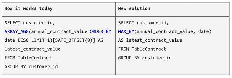 1-convenient-sql-in-bigquery-short-profitstore.ua.jpg
