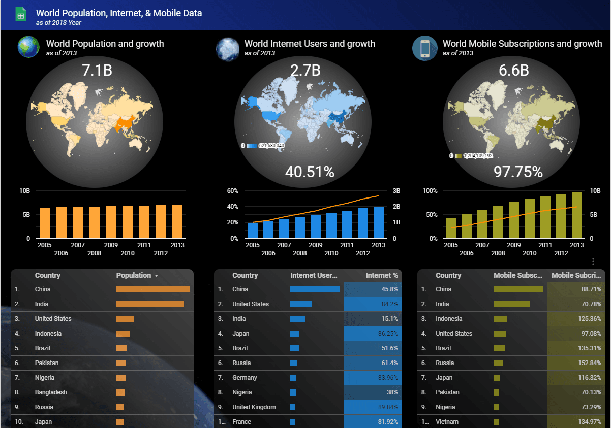 1-looker-studio-guide-profitstore.ua.png