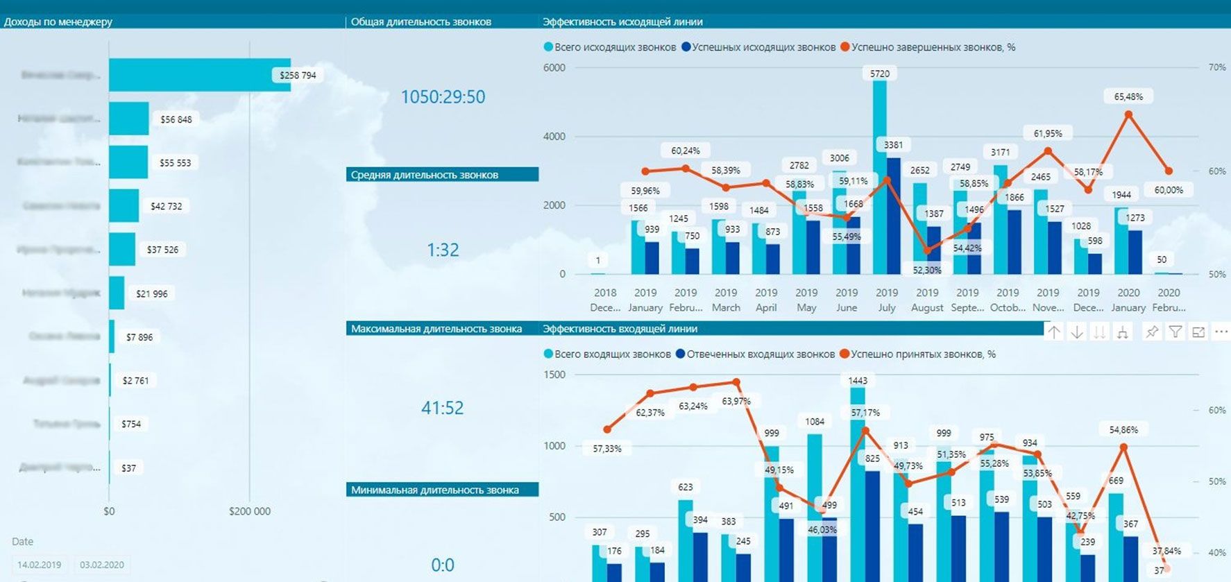 1-power-bi-profitstore.ua.jpg