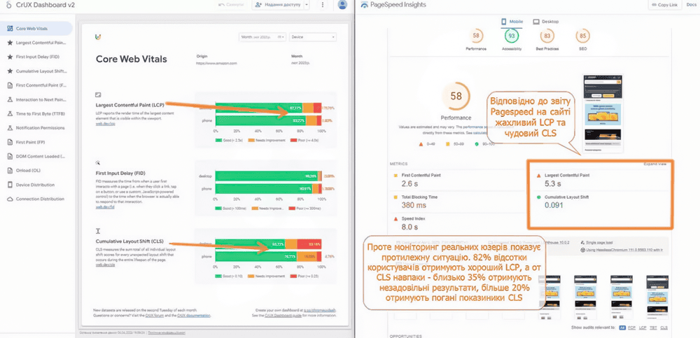 1-website-speed-monitoring-profitstore.ua.png