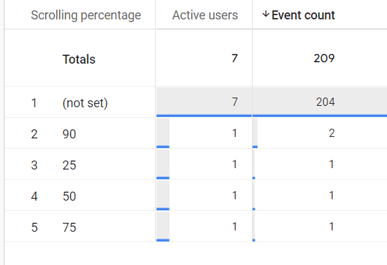 22-scroll-tracking-ga4-gtm-profitstore.ua.png