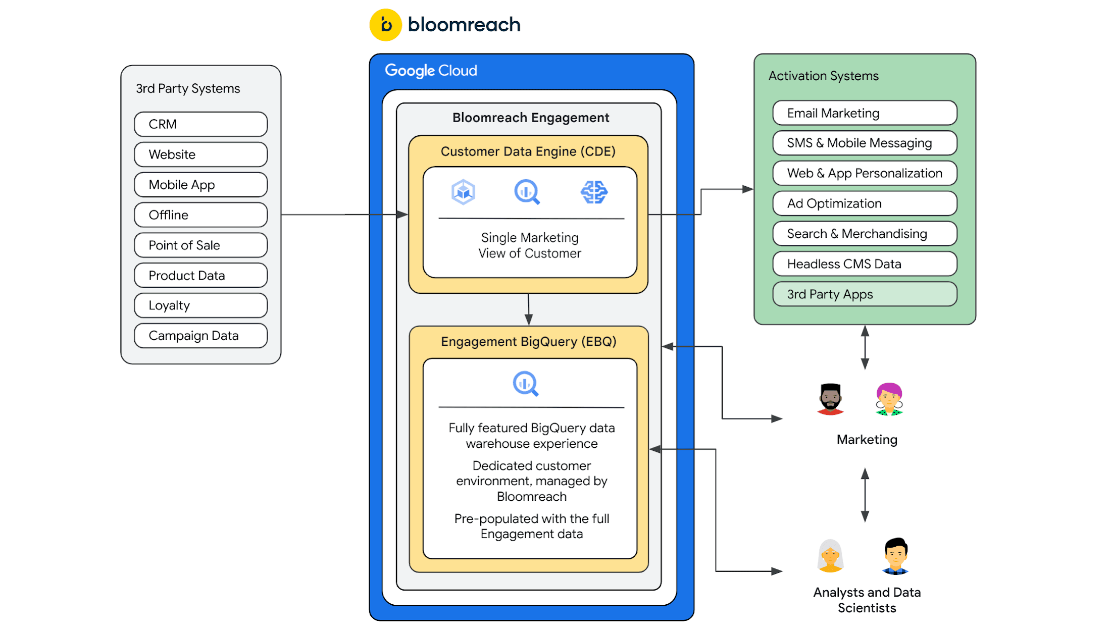 2-bloomreach-engagement-profitstore.ua.png