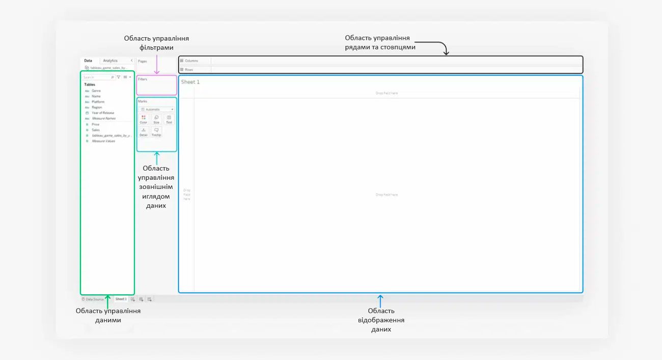 2-tableau-profitstore.ua.jpg