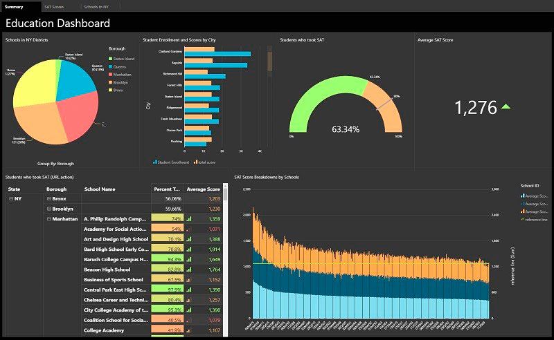 3-amazon-quicksight-aws-bi-ptofit.store.jpg