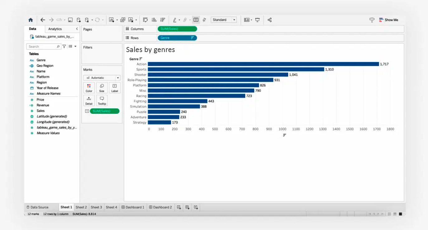 3-eng-tableau-profitstore.ua.jpg