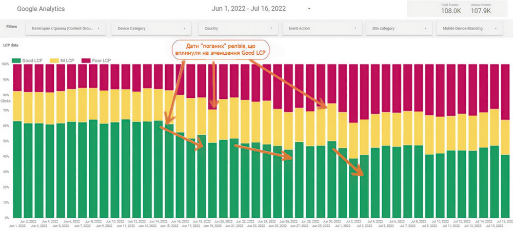 3-website-speed-monitoring-profit.png