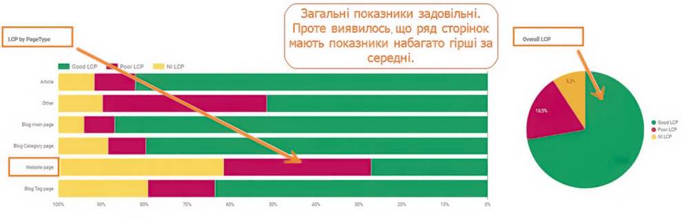 4-website-speed-monitoring-profit.png