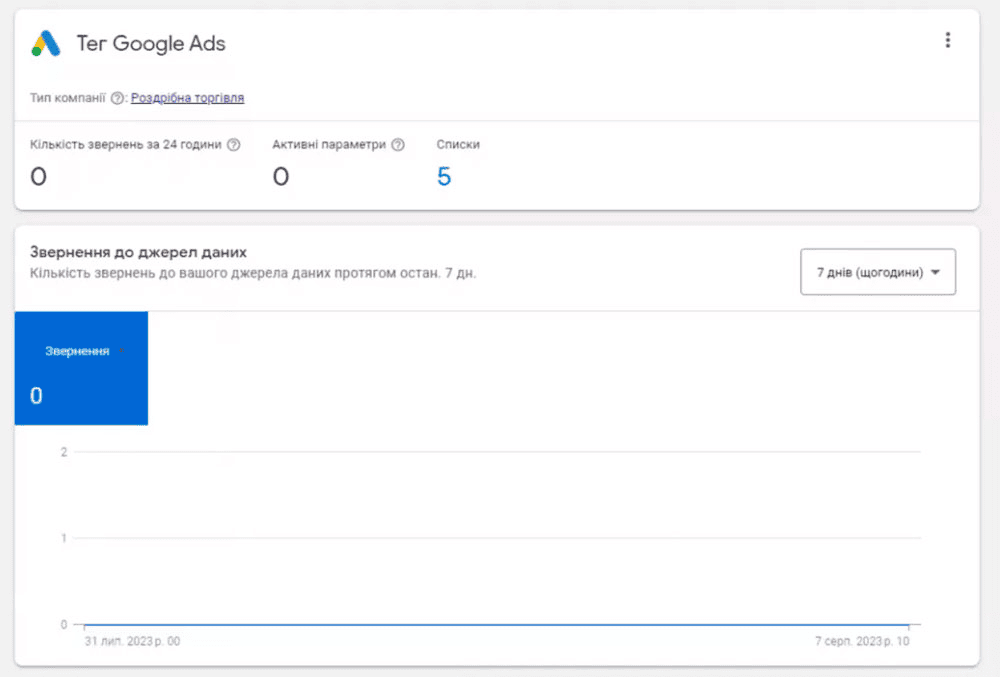 6-dynam-remarketing-gtm-profitstore.ua.png