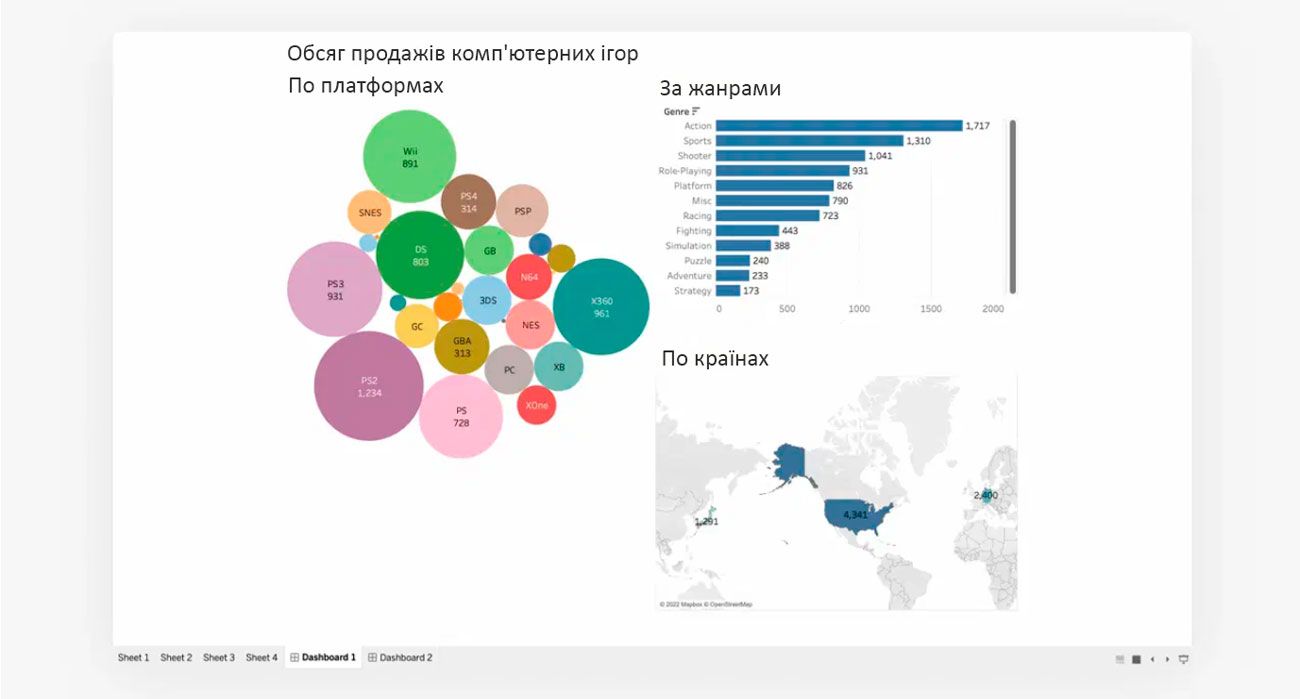 7-tableau-profitstore.ua.jpg