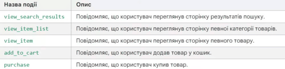 9-dynam-remarketing-gtm-profitstore.ua.png
