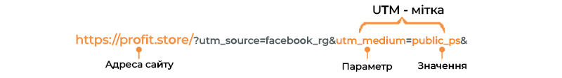UTM__tags_profitstore.ua_uk.png