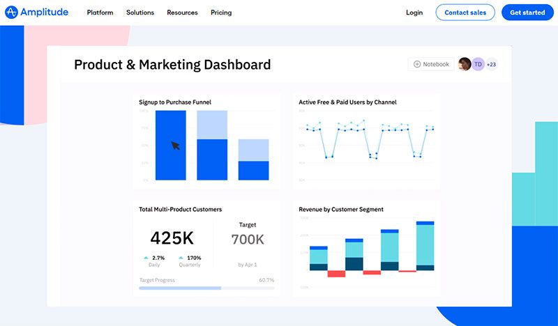 amplitude-analytics-profitstore.ua.jpg