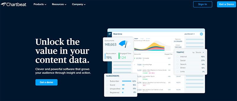 chartbeat-analytics-profitstore.ua.jpg