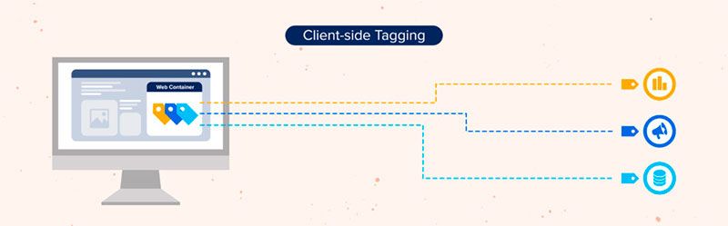 client-side-tracking-profitstore.ua.jpg