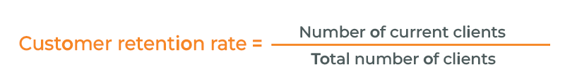 koef-utrym-eng-unit-economics-profitstore.ua.png