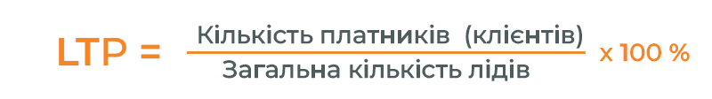 ltp-pokaznyky-efektyvnosti-marketyngu-profitstore.ua.png