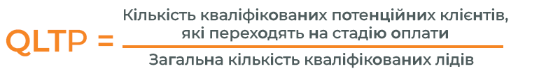 qltp-pokaznyky-efektyvnosti-marketyngu-profitstore.ua.png