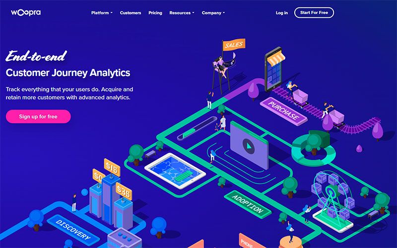 woopra-analytics-profit.jpg